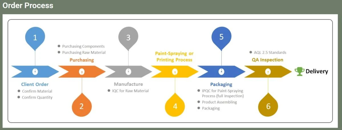 Procurement Process.jpeg Procurement Process.jpeg